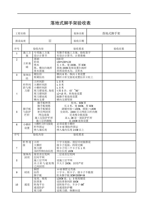 落地式脚手架验收记录