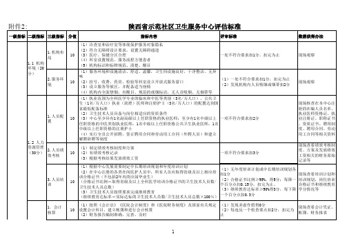 示范社区卫生服务中心评估标准