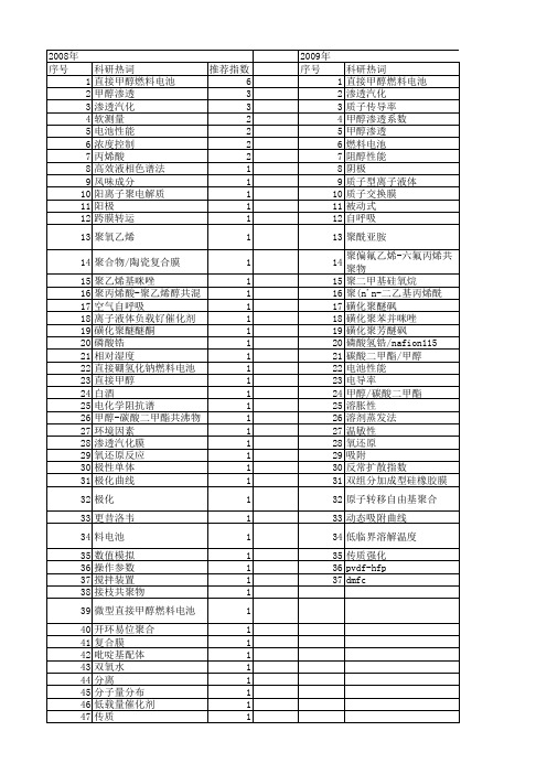 【国家自然科学基金】_甲醇渗透_基金支持热词逐年推荐_【万方软件创新助手】_20140730