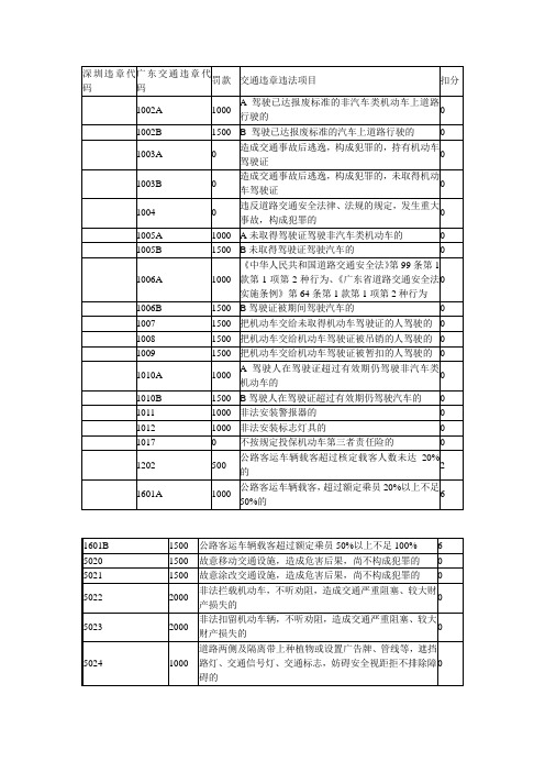 自己下载广东、深圳违章代码表