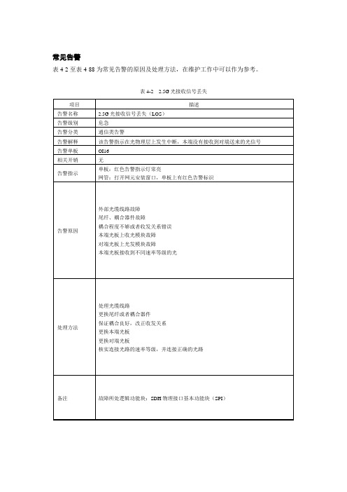 SDH常见告警