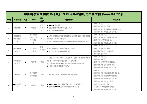 【单位简介】中国科学院高能物理研究所