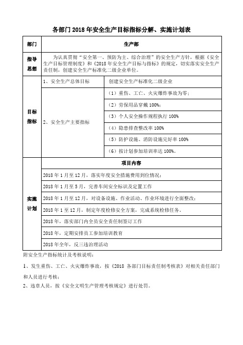 2、各部门安全生产目标指标分解、实施计划表