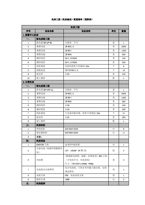 机房工程(机房建设)配置清单(预算表)