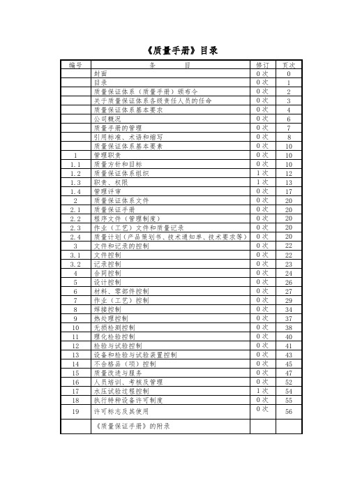 TSG版质量手册范本