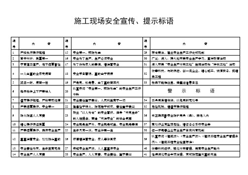 施工现场安全宣传标准