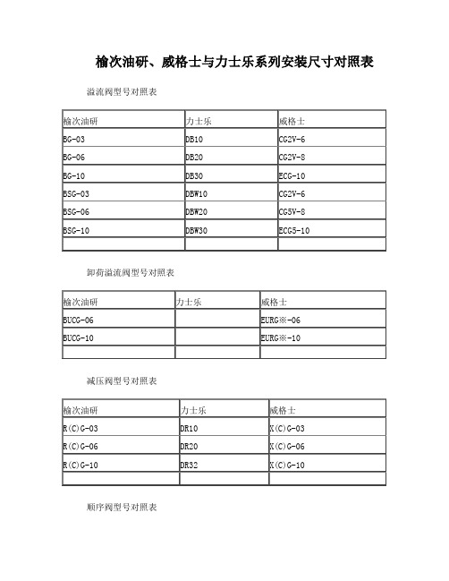 榆次油研、威格士与力士乐系列安装尺寸对照表