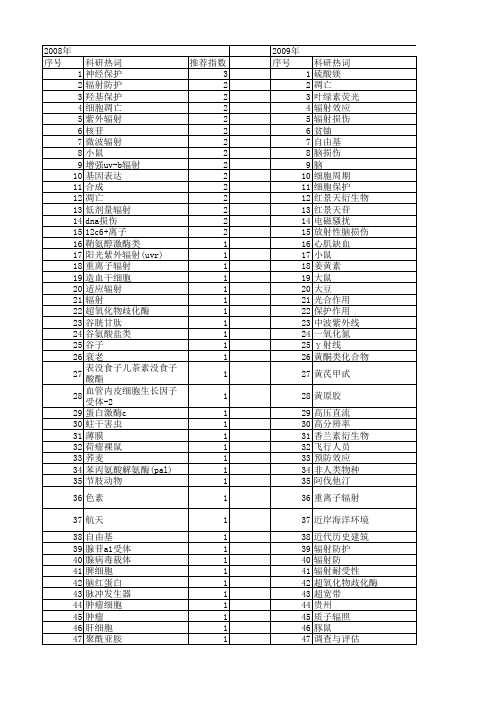 【国家自然科学基金】_辐射保护_基金支持热词逐年推荐_【万方软件创新助手】_20140803
