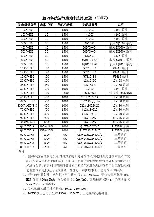 胜动科技-沼气机型谱
