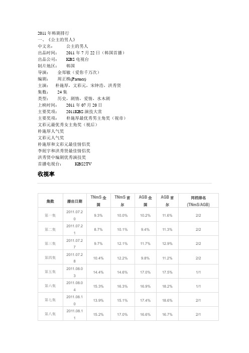 2011年韩剧排行