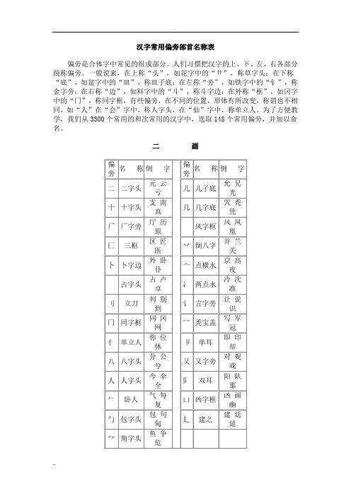 汉字常用偏旁部首名称表