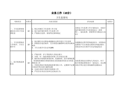 卫生监督考核评分标准