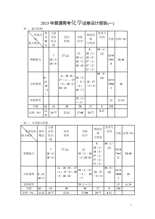 2013年新疆普通高考化学试卷设计报告1