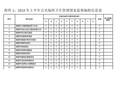 2018年上半年公共场所卫生管理国家监督抽检信息表