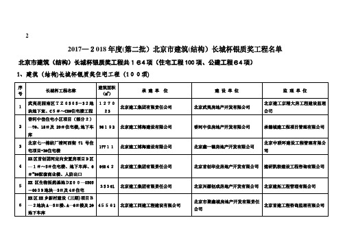 XX市建筑结构长城杯金质奖工程名单001.doc