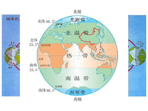 世界地理  杨青山 第2章_自然带