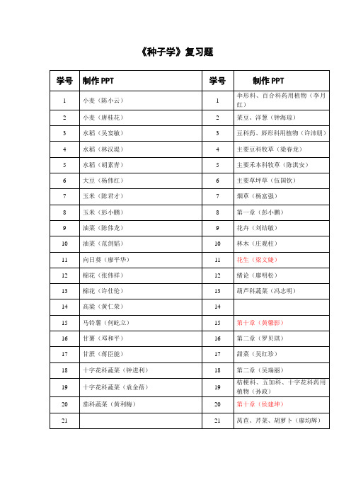 《种子学》复习思考题