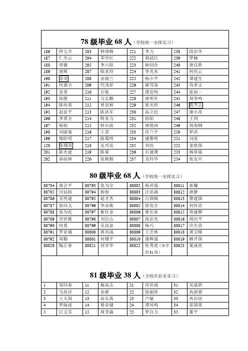 78级毕业68人(学校统一安排实习)