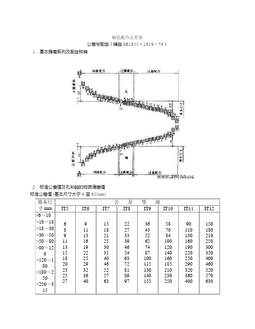 轴孔配合公差表