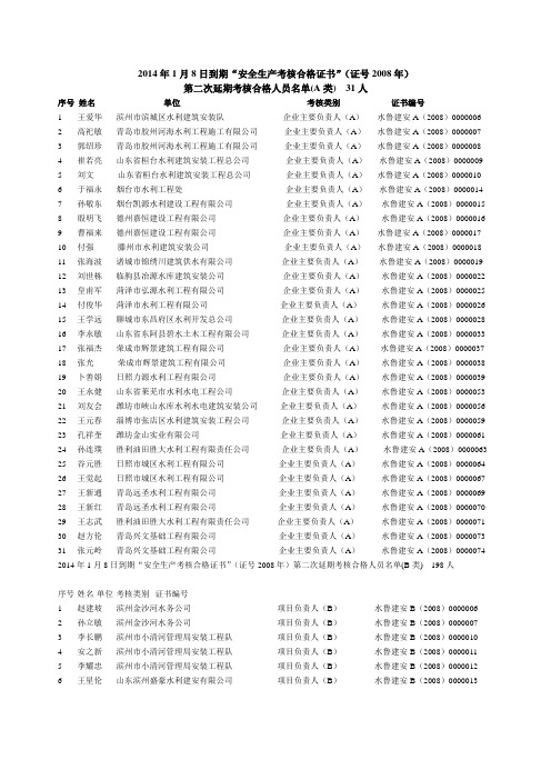 合格证书”(证号2008年) 第二次延期考核合格人员名单(A类) 31人