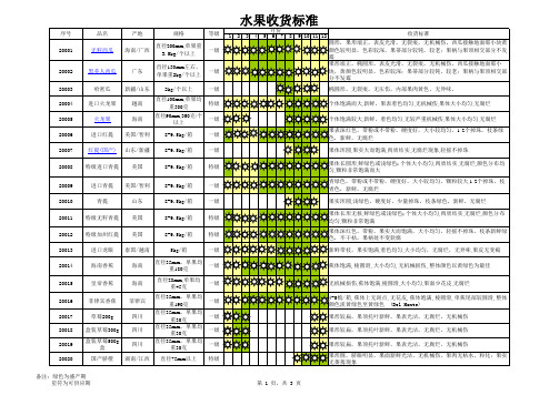 水果验货具体标准