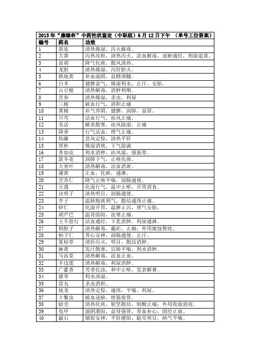 2015中职 中药性状鉴别 12下单试卷1答案(赛项赛卷)