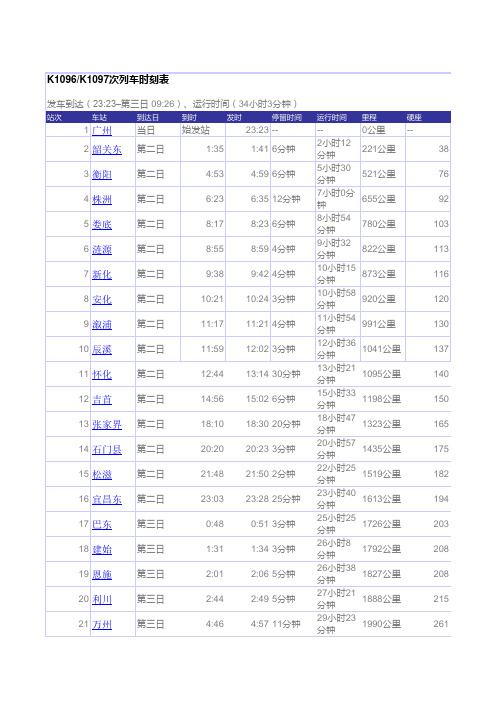 K1096、K1097 广州到达州火车时刻表