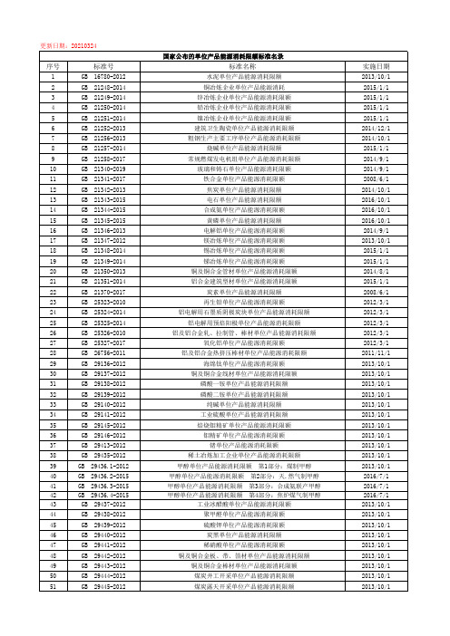 国家公布的单位产品能源消耗限额标准名录(更新日期：2021年03月24日)