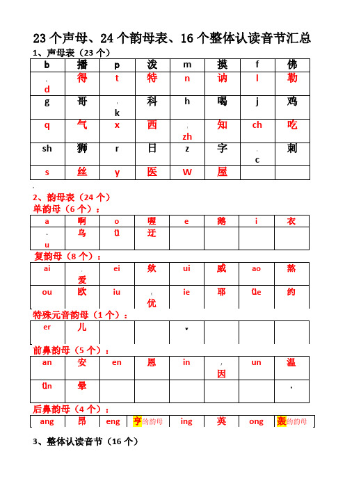 23个声母、24个韵母表、16个整体认读音节汇总