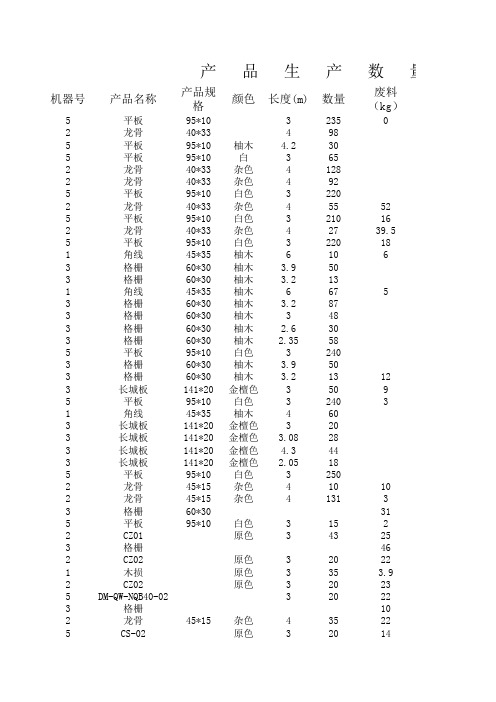 产品生产数量表