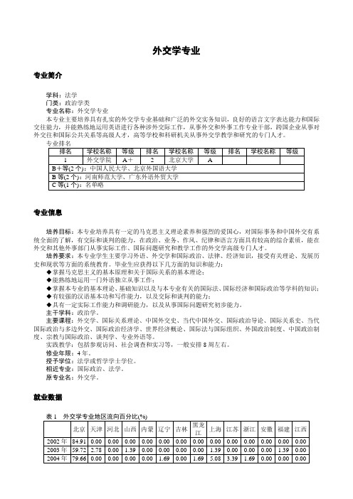 外交学专业