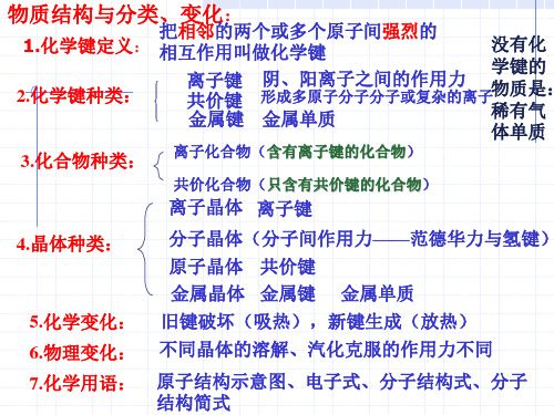 .离子键、共价键、晶体类型