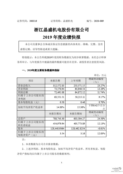 晶盛机电：2019年度业绩快报