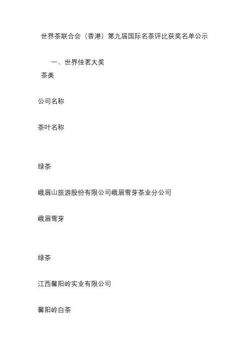 世界茶联合会(香港)第九届国际名茶评比获奖名单公示