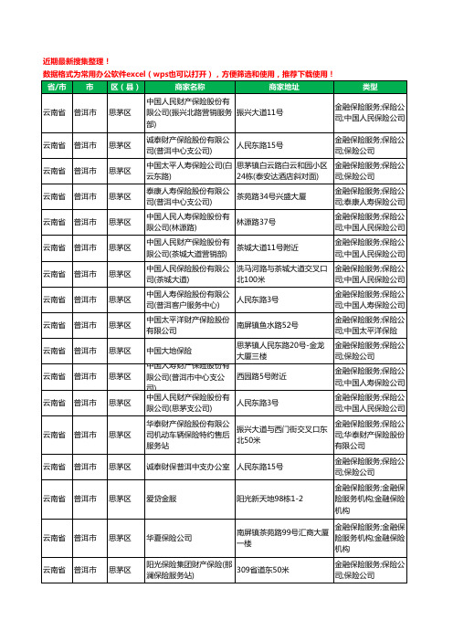2020新版云南省普洱市思茅区保险工商企业公司商家名录名单黄页联系方式大全141家