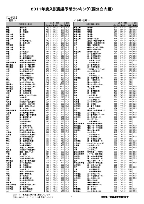日本大学2011年度入试难易予想排名(国公立大编)