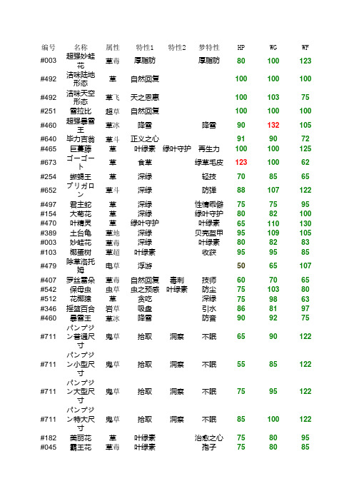 口袋妖怪种族值 草系