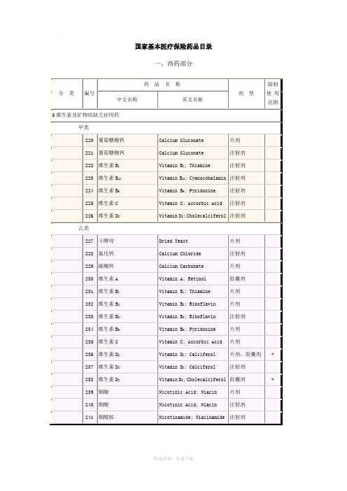 国家基本医疗保险药品目录