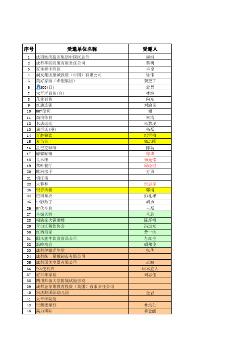 A2 西南四川汇总商源