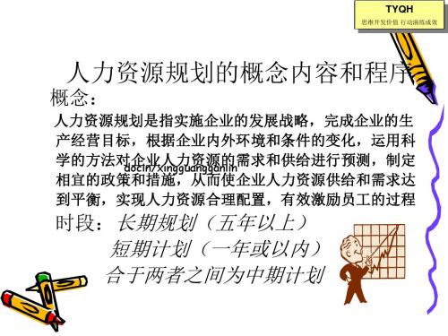企业人力资源管理培训教材《人力资源规划》-80页-PPT文档资料