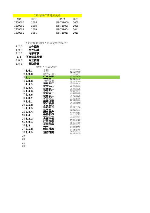 ISO9001：2008质量管理体系全条款检查表