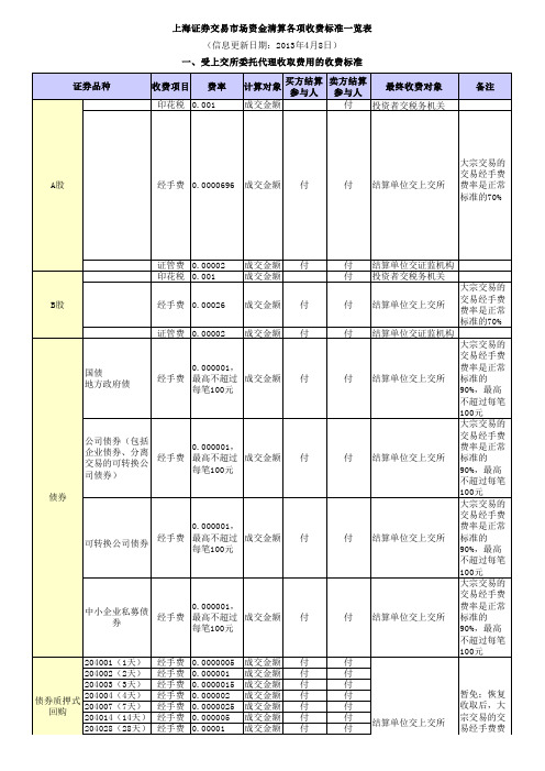 上海证券交易市场资金清算收费标准