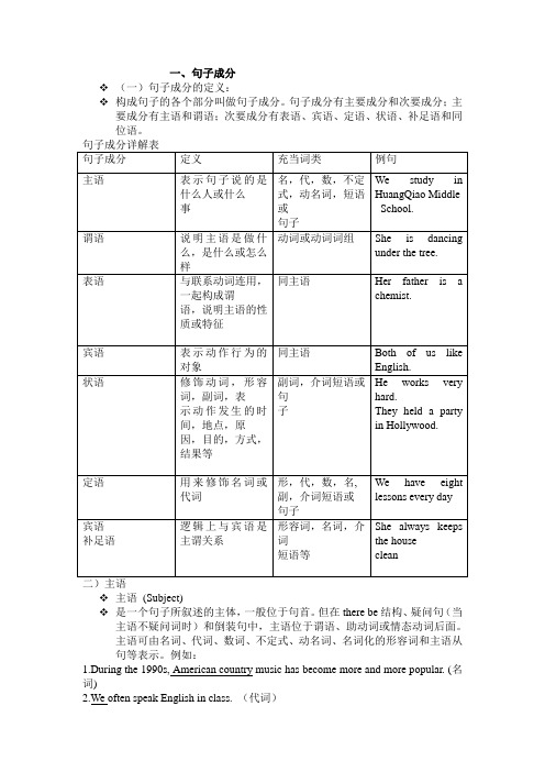 英语句子成分精讲