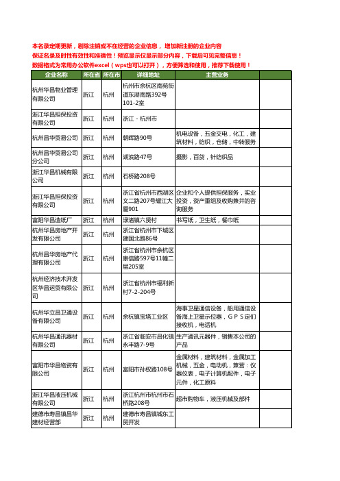 新版浙江省杭州华昌工商企业公司商家名录名单联系方式大全50家
