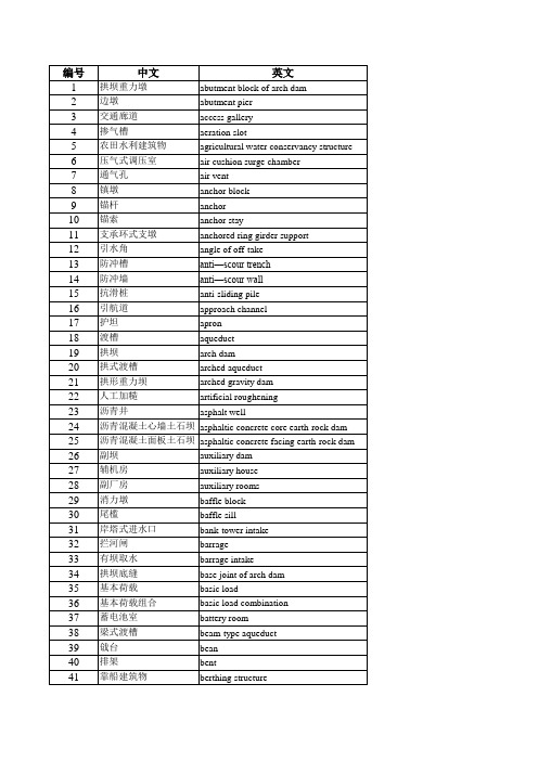 中文 西班牙文 英文工程词汇 水工