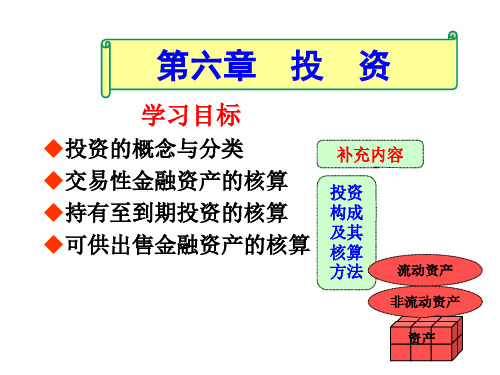 会计学 06第六章 投资 华南理工大学 工商管理学院