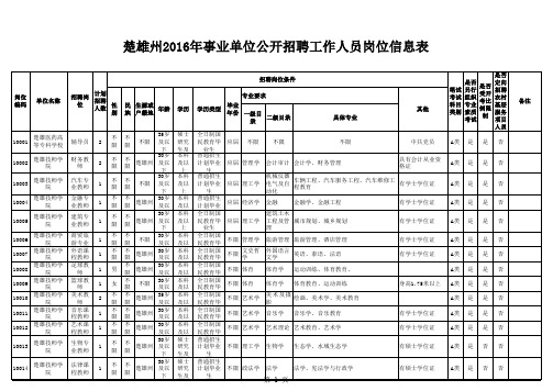 2016楚雄事业单位招聘信息表