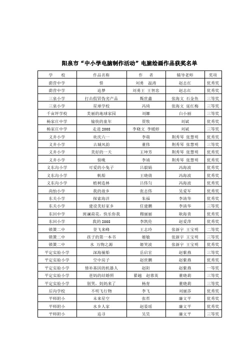 阳泉市“中小学电脑制作活动”电脑绘画作品获奖名单