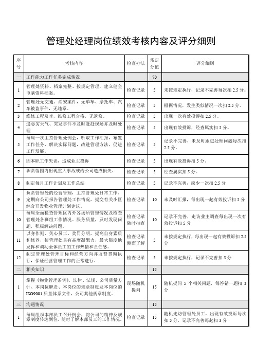 物业管理处经理岗位绩效考核内容及评分细则