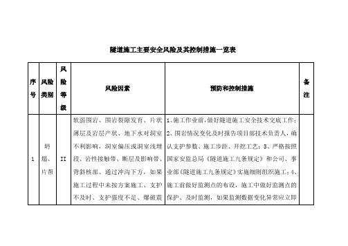 暗挖隧道施工主要安全风险及控制措施一览表